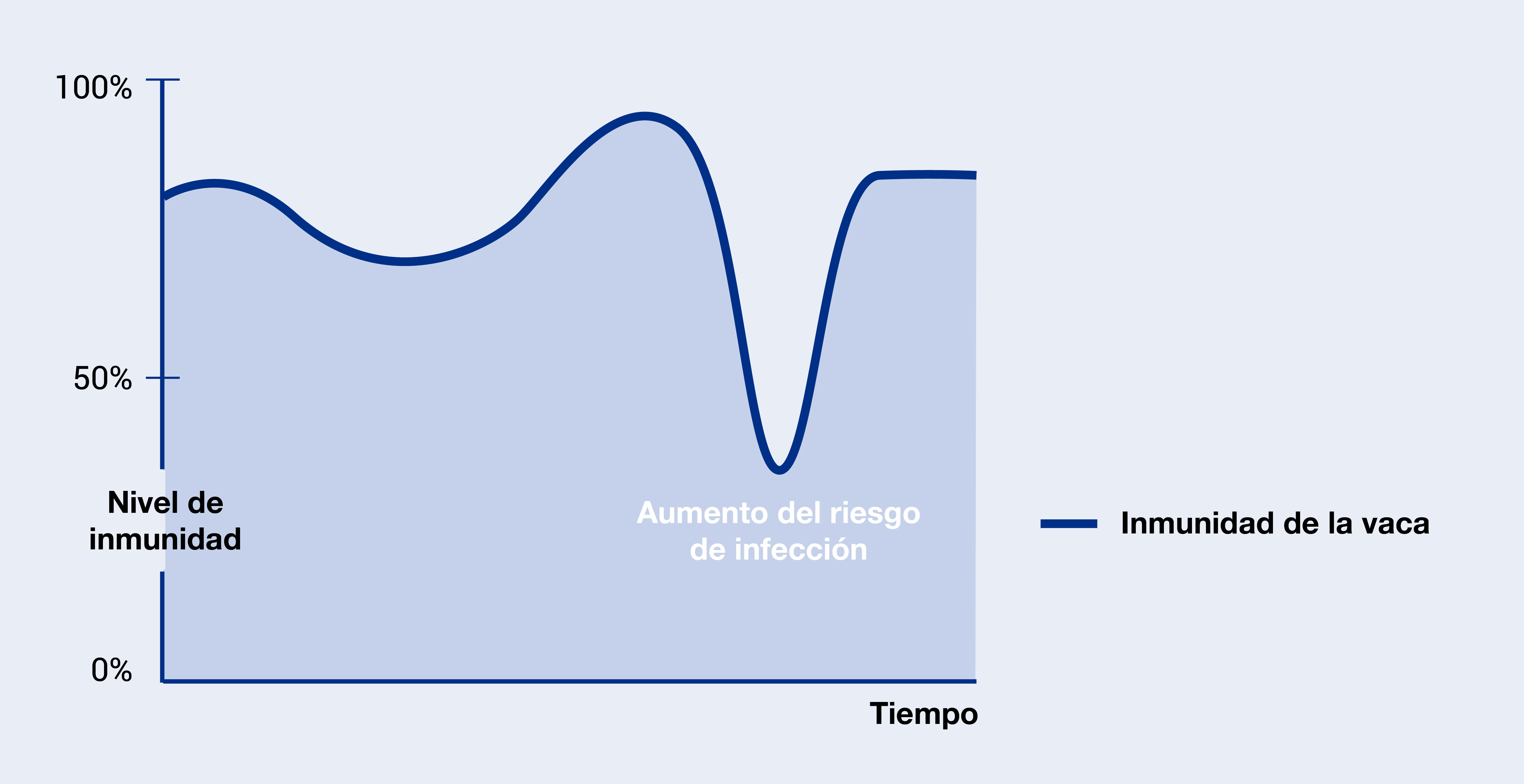 Omnigen-immunity graphic spanish-2