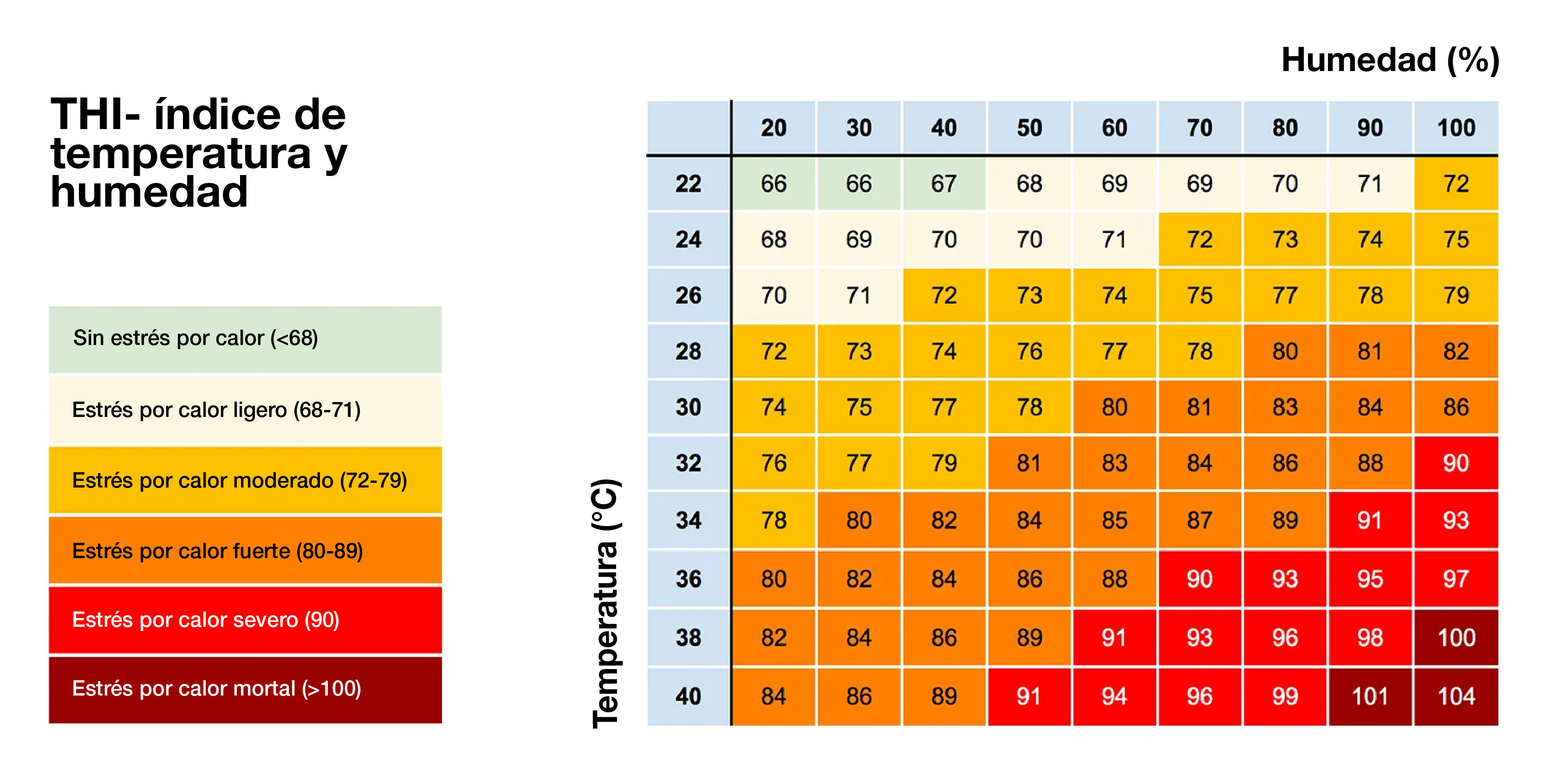 THI index image Spanish lower res